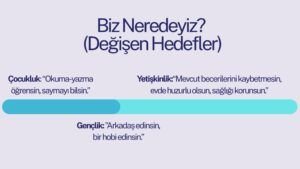 Yetişkinlik Yolculuğunda Birlikteyiz